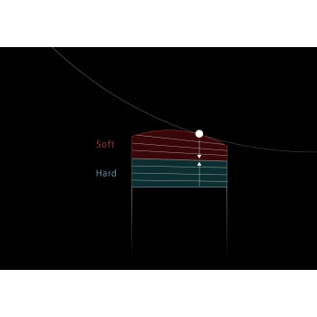 Klebeleder, Kamui Athlete, 14 mm, soft (S)