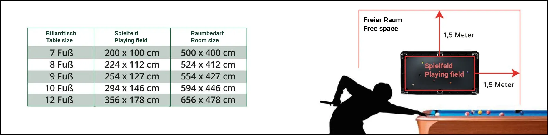 Tabelle und Skizze zum Platzbedarf verschiedener Billardtischgrößen